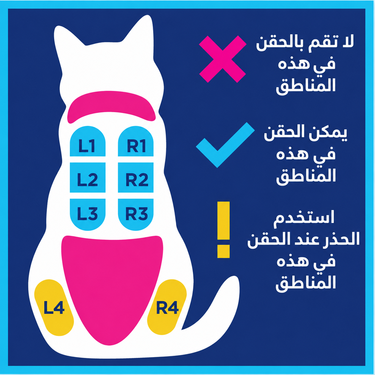 الدليل المصاحب لعلاج GS-441524 المركب صيدلانيًا - 2