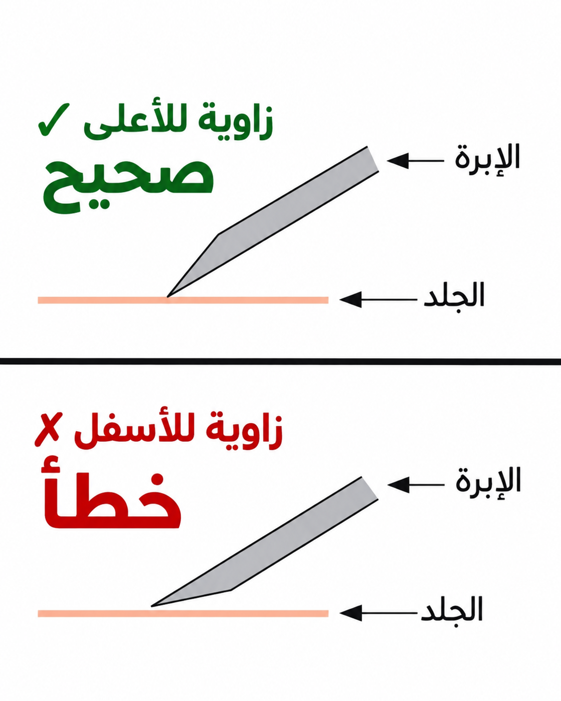 وضع فتحة الإبرة للأعلى