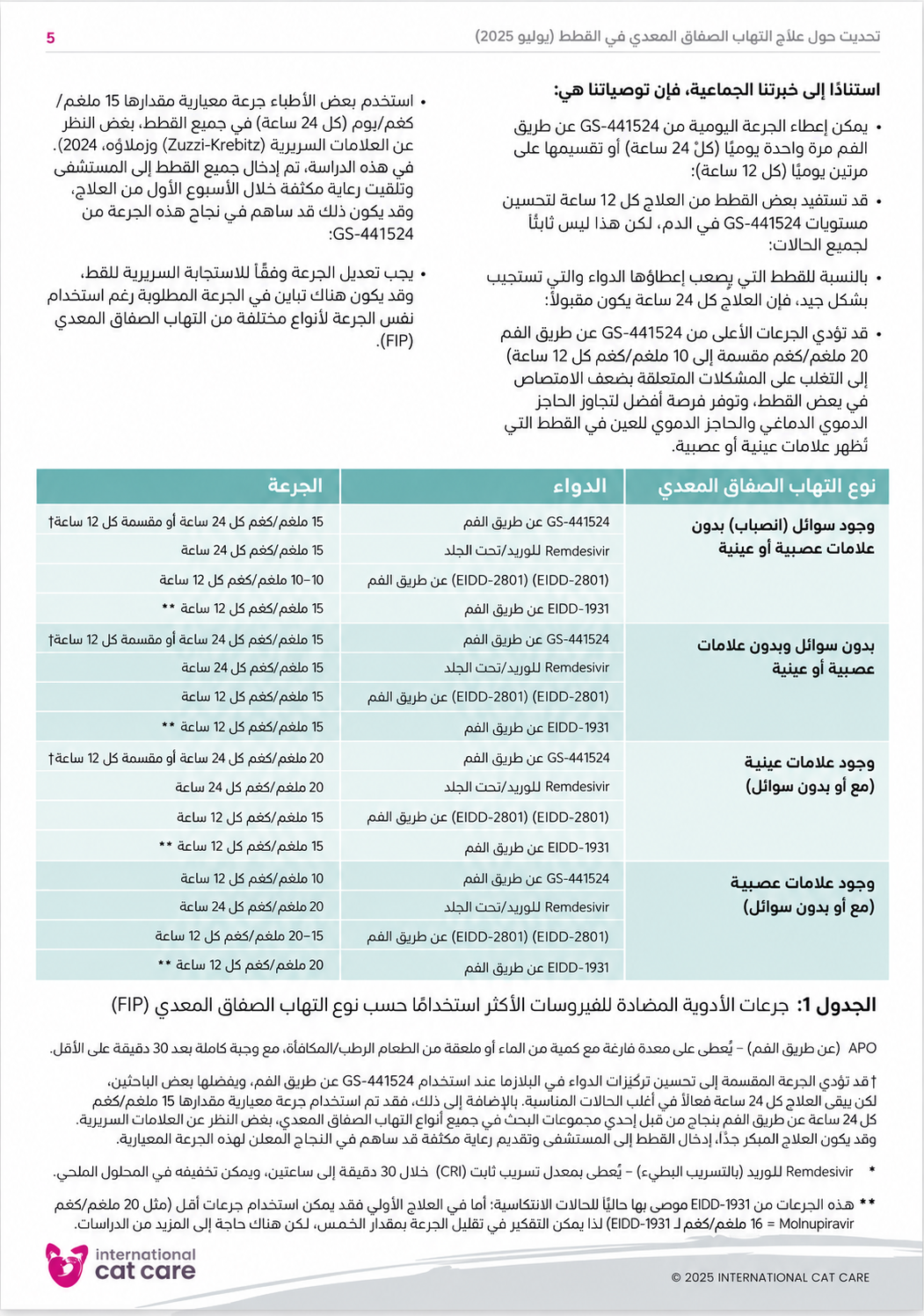 بروتوكول جرعات Molnupiravir